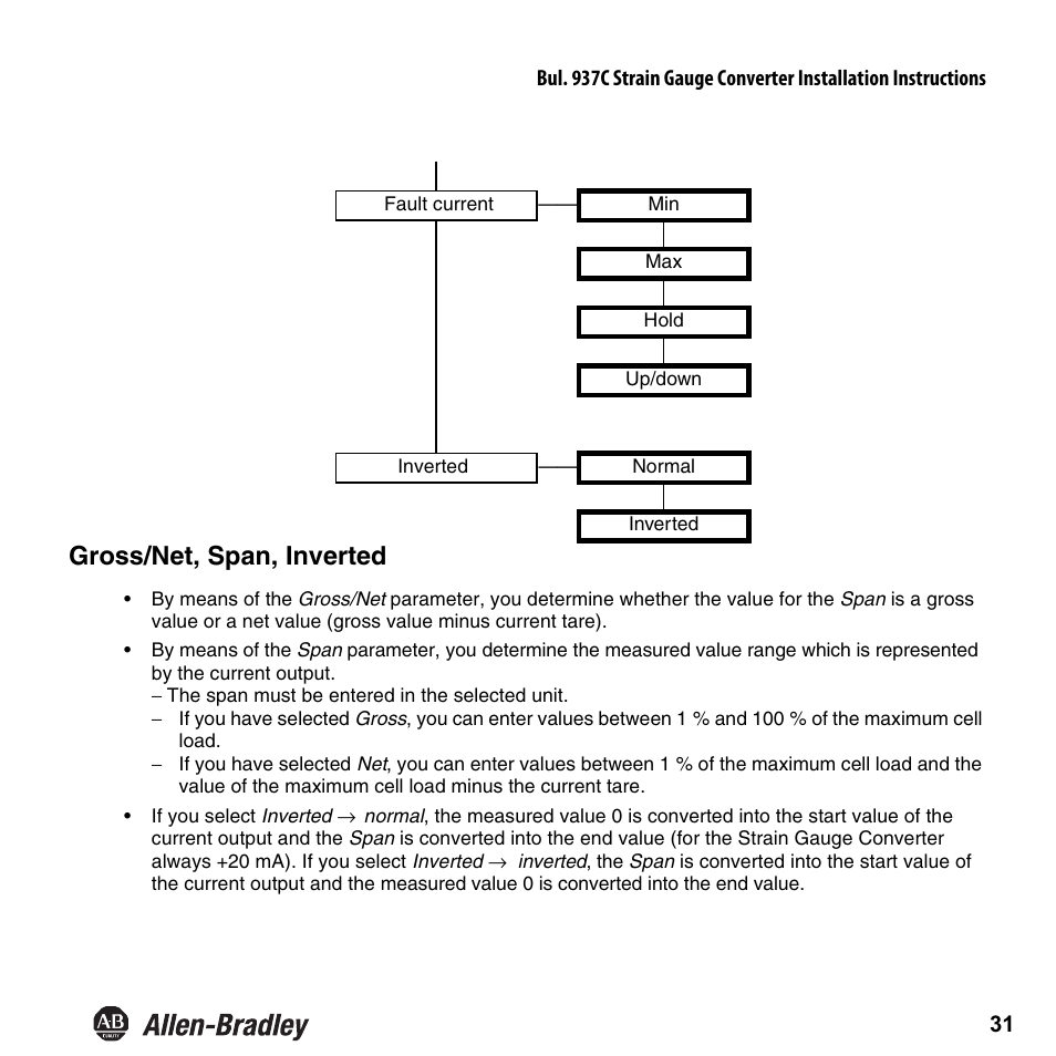 Gross/net, span, inverted | Rockwell Automation 937CU-AISTR-DC1 Strain Gauge Converter Installation Instructions User Manual | Page 33 / 48