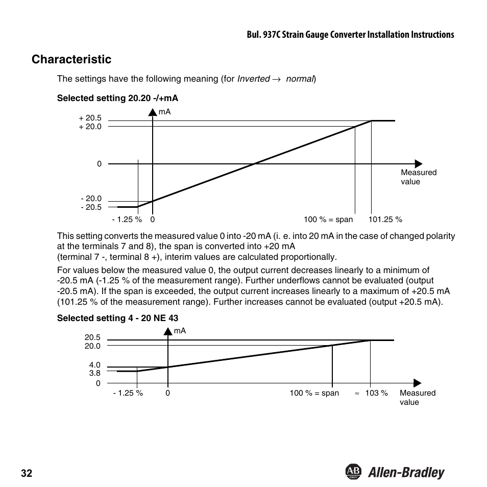 Characteristic | Rockwell Automation 937CU-AISTR-DC1 Strain Gauge Converter Installation Instructions User Manual | Page 34 / 48