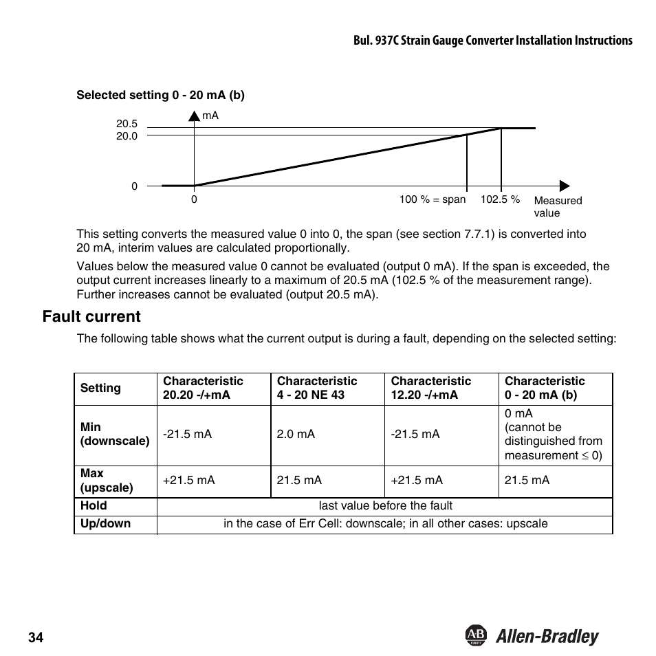 Fault current | Rockwell Automation 937CU-AISTR-DC1 Strain Gauge Converter Installation Instructions User Manual | Page 36 / 48