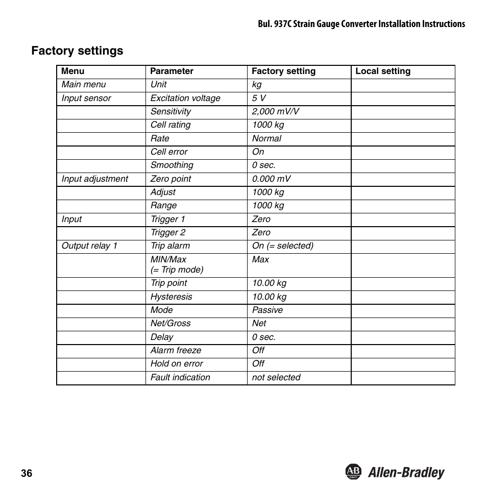 Factory settings | Rockwell Automation 937CU-AISTR-DC1 Strain Gauge Converter Installation Instructions User Manual | Page 38 / 48