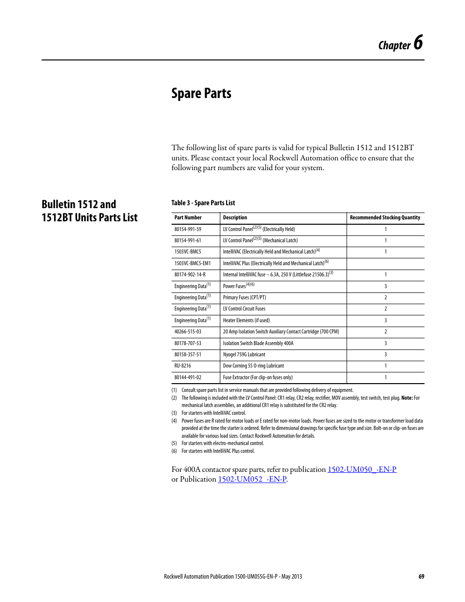 6 - spare parts, Bulletin 1512 and 1512bt units parts list, Chapter 6 | Spare parts, Chapter | Rockwell Automation 1512B MV Controllers, 200/400A Two-High Cabinet, Standard and Arc-Resistant Enclosure User Manual | Page 77 / 100