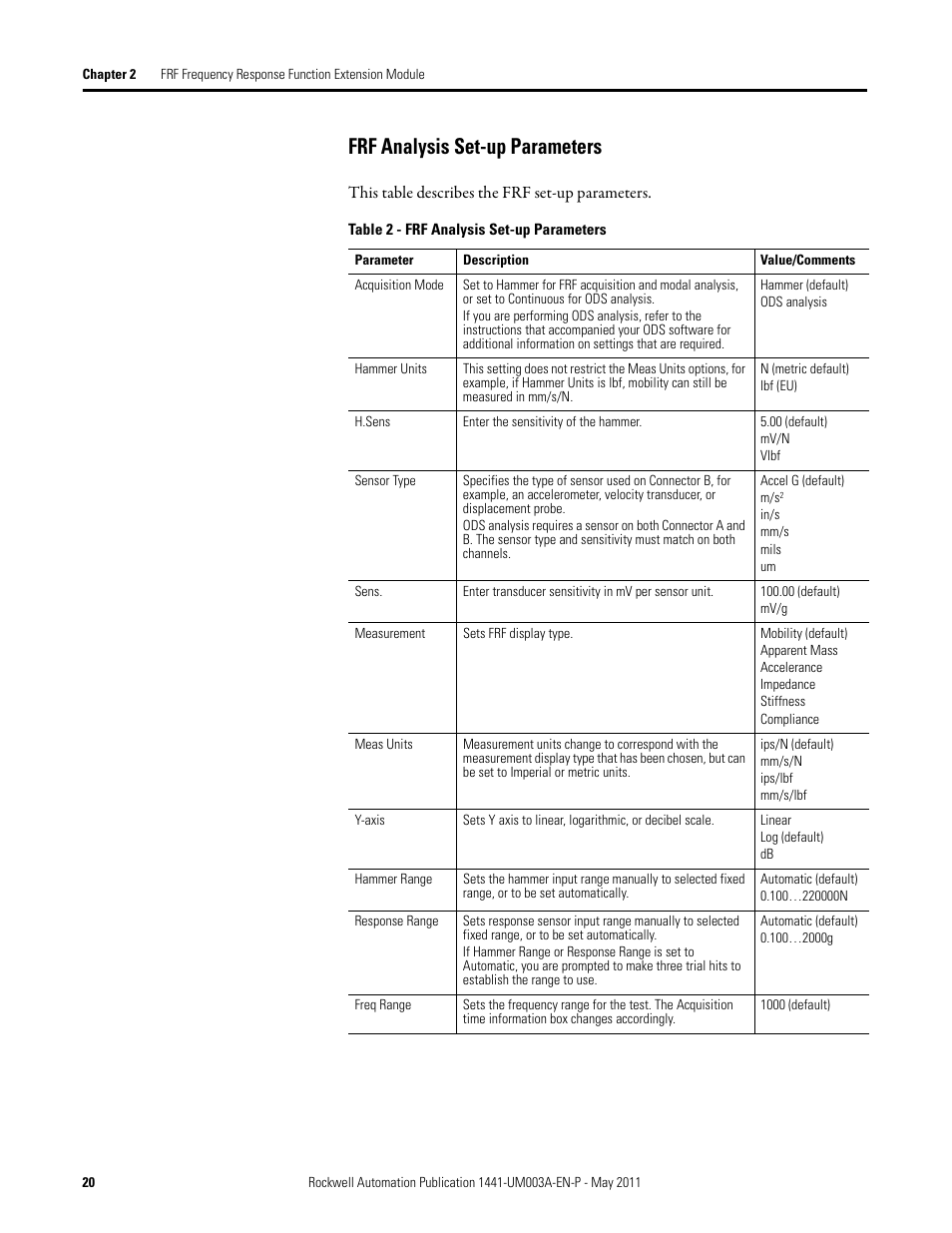 Frf analysis set-up parameters | Rockwell Automation 1441-DYN25-MFRF Frequency Response Function Extension Module for the Dynamix 2500 User Manual | Page 20 / 32