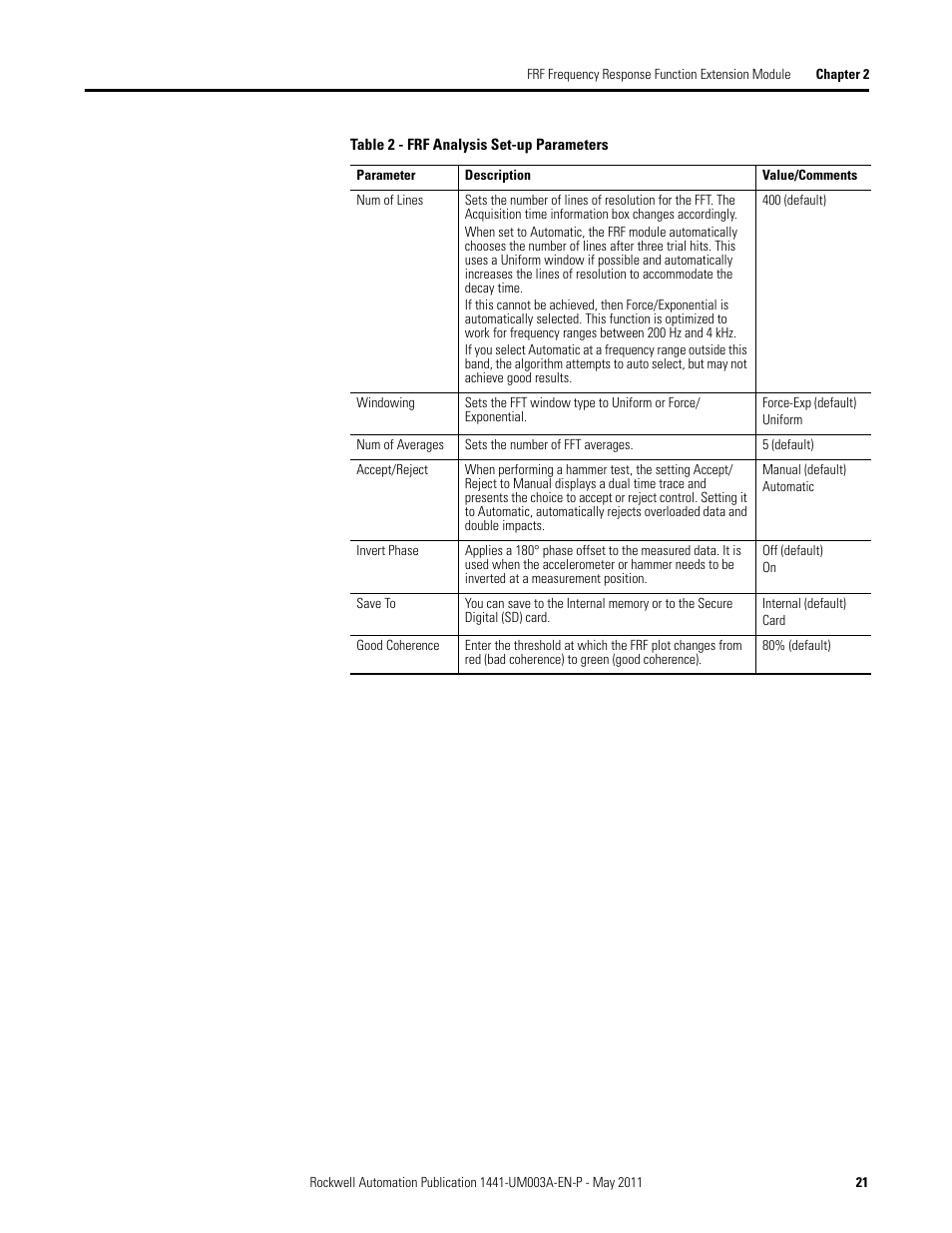 Rockwell Automation 1441-DYN25-MFRF Frequency Response Function Extension Module for the Dynamix 2500 User Manual | Page 21 / 32