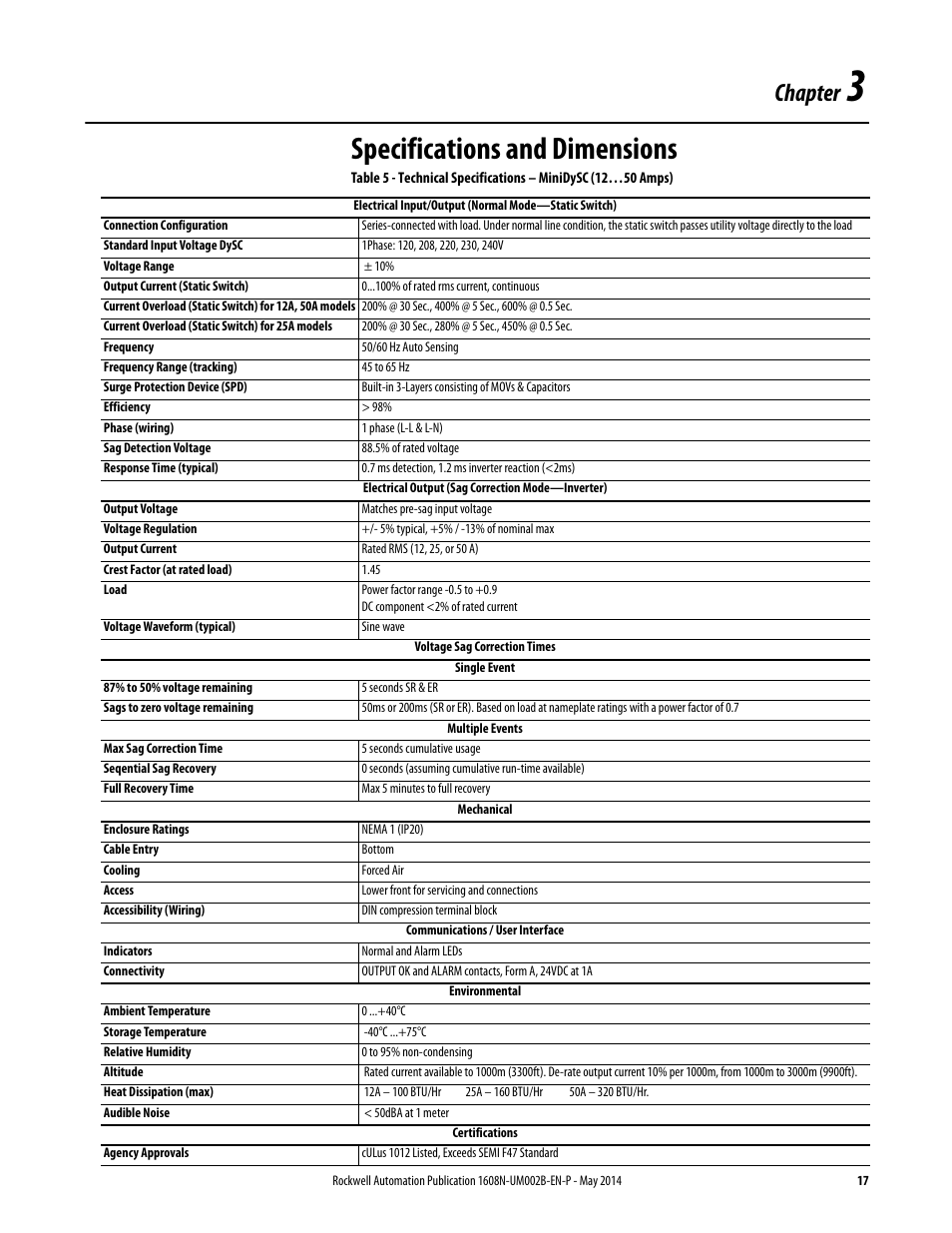 Chapter 3, Specifications and dimensions, Ch 3- specifications and dimensions | Chapter | Rockwell Automation 1608N MiniDySC User Manual, 12-50 Amp User Manual | Page 17 / 24