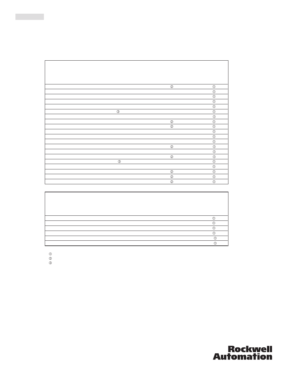 Rockwell Automation 1492 Modicon 800-to-1756 I/O Swing-arm Conversion System User Manual | Page 12 / 12