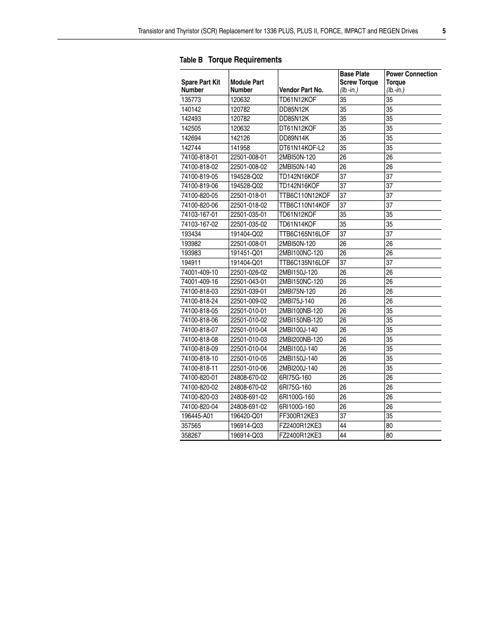 N in, Table b, Table | Rockwell Automation 1336S_F_E_T_R Transistor,Thyristor (SCR) Replacement User Manual | Page 5 / 6