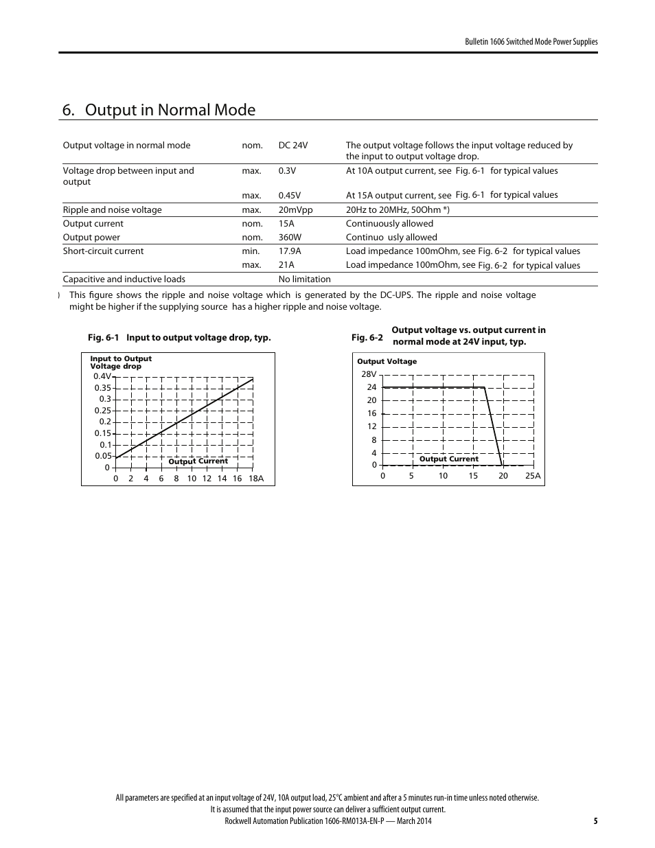 Output in normal mode | Rockwell Automation 1606-XL240-UPSE Power Supply Reference Manual User Manual | Page 5 / 24