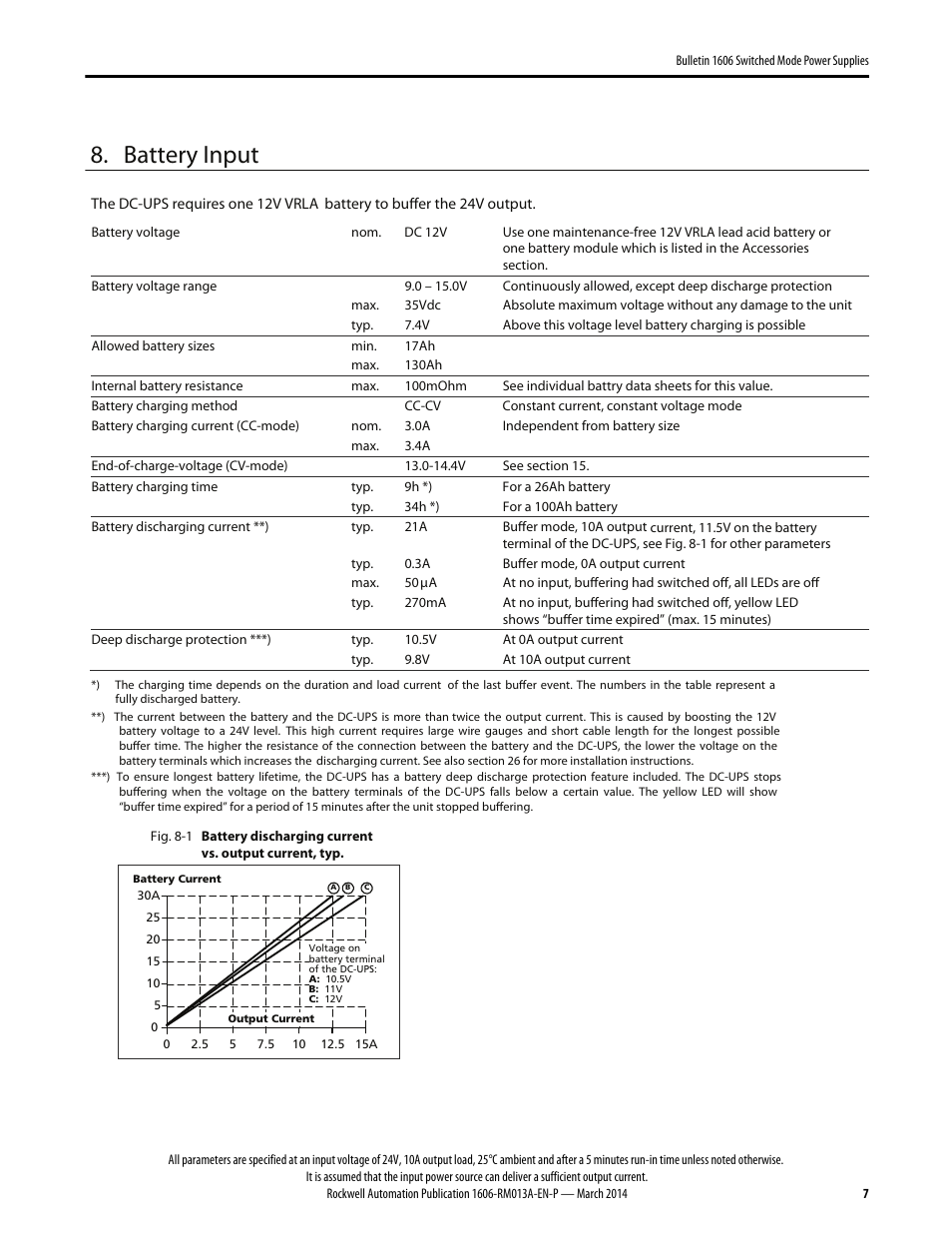 Battery input | Rockwell Automation 1606-XL240-UPSE Power Supply Reference Manual User Manual | Page 7 / 24
