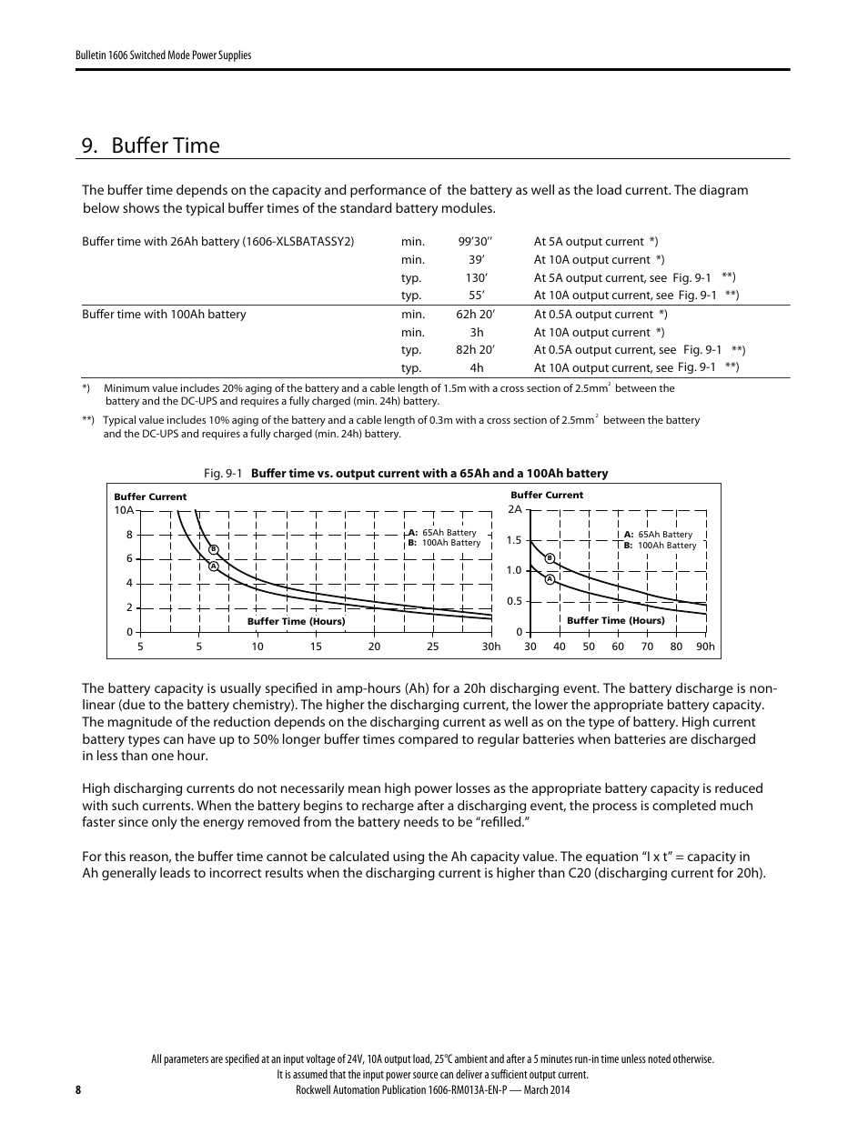 Buffer time | Rockwell Automation 1606-XL240-UPSE Power Supply Reference Manual User Manual | Page 8 / 24