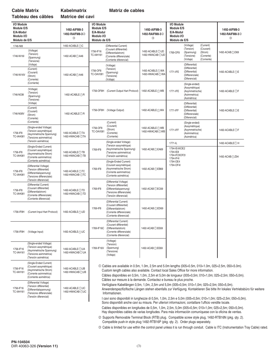 Rockwell Automation 1492-AIFM8-3_RAIFM8-3 Analog Interface Modules User Manual | Page 3 / 6