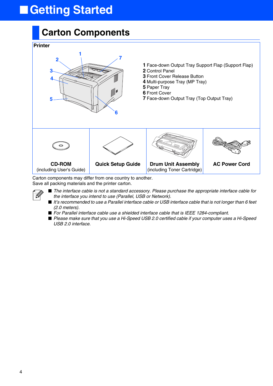 Getting started, Carton components | Brother HL-5070N Series User Manual | Page 6 / 38