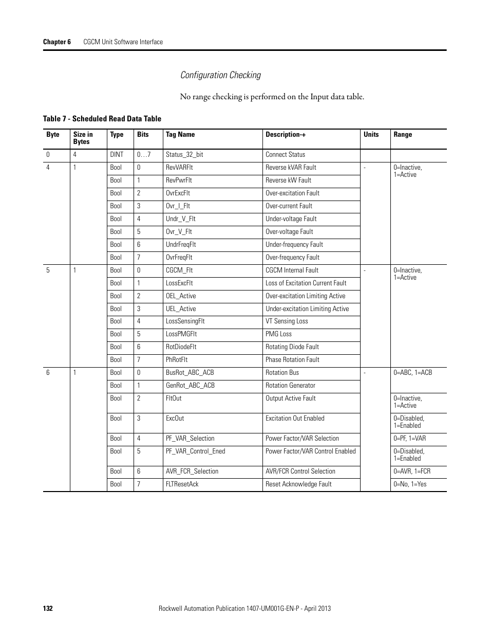 Configuration checking | Rockwell Automation 1407-CGCM Combination Generator Control Module User Manual | Page 132 / 246