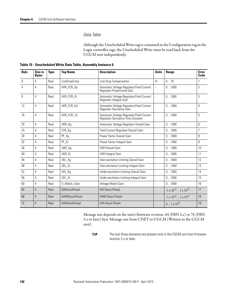 Data table | Rockwell Automation 1407-CGCM Combination Generator Control Module User Manual | Page 142 / 246