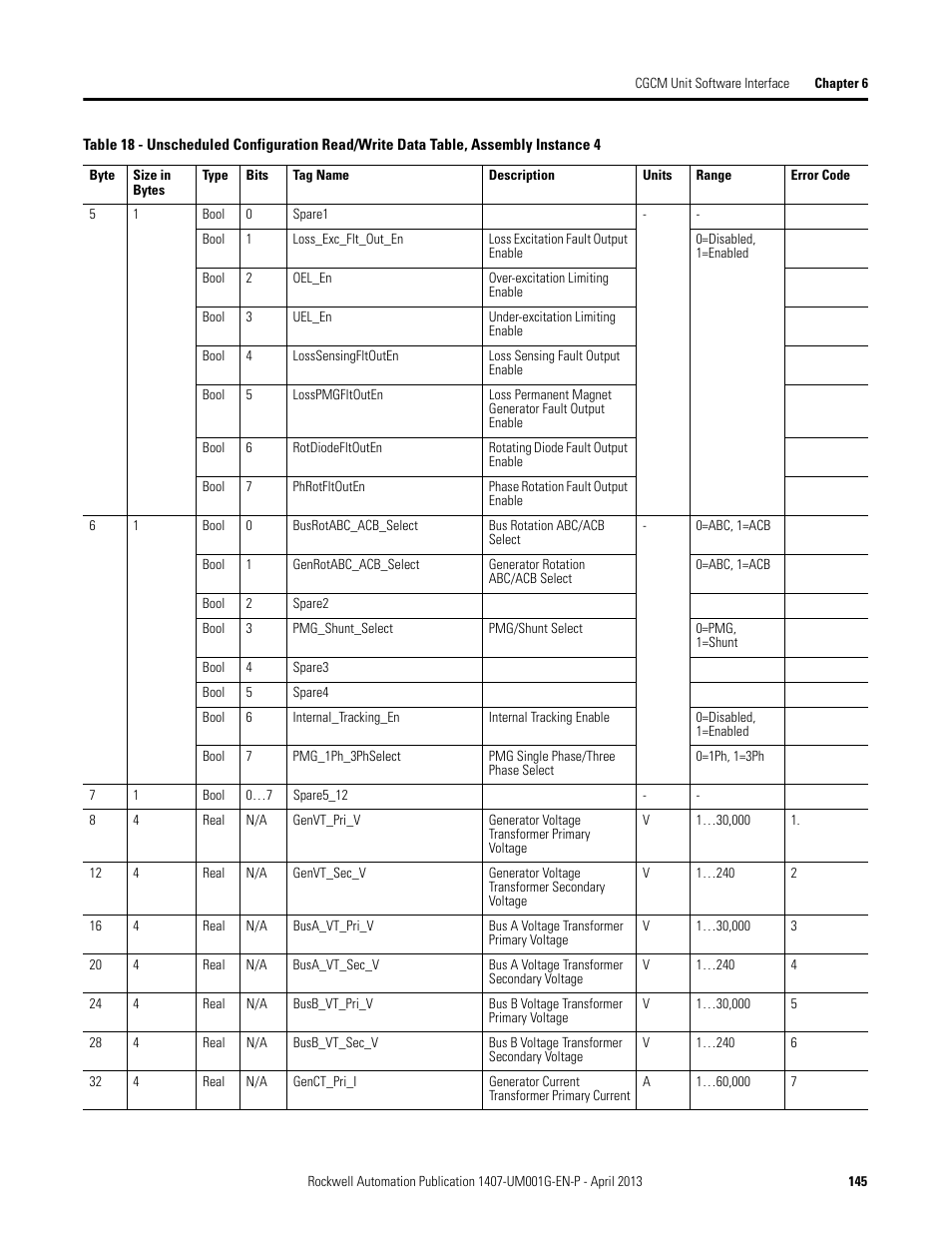 Rockwell Automation 1407-CGCM Combination Generator Control Module User Manual | Page 145 / 246