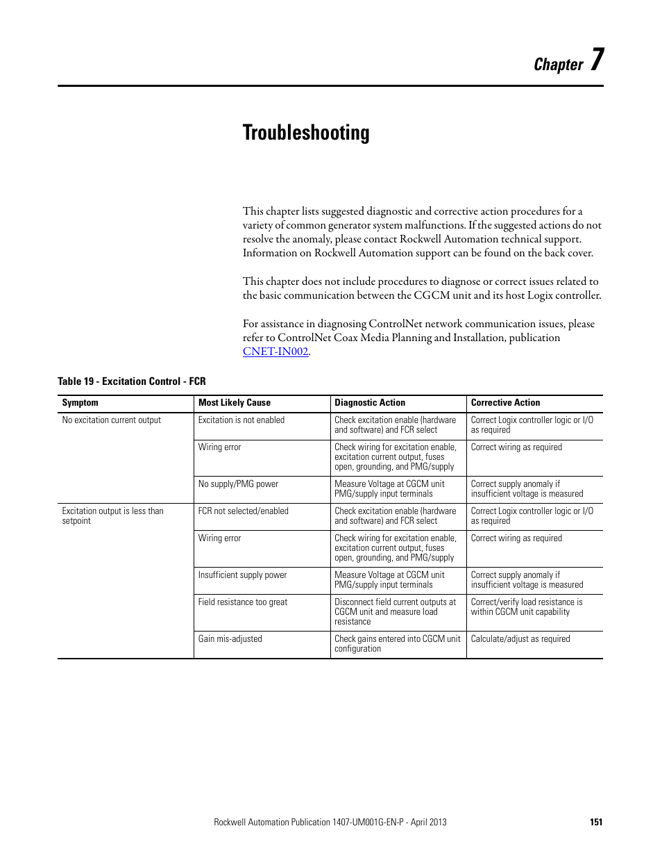 7 - troubleshooting, Chapter 7, Troubleshooting | Chapter | Rockwell Automation 1407-CGCM Combination Generator Control Module User Manual | Page 151 / 246