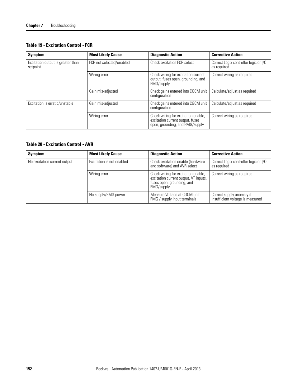 Rockwell Automation 1407-CGCM Combination Generator Control Module User Manual | Page 152 / 246