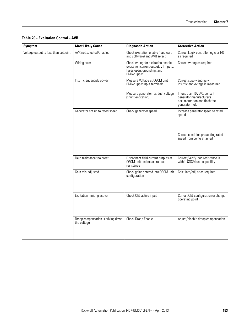 Rockwell Automation 1407-CGCM Combination Generator Control Module User Manual | Page 153 / 246