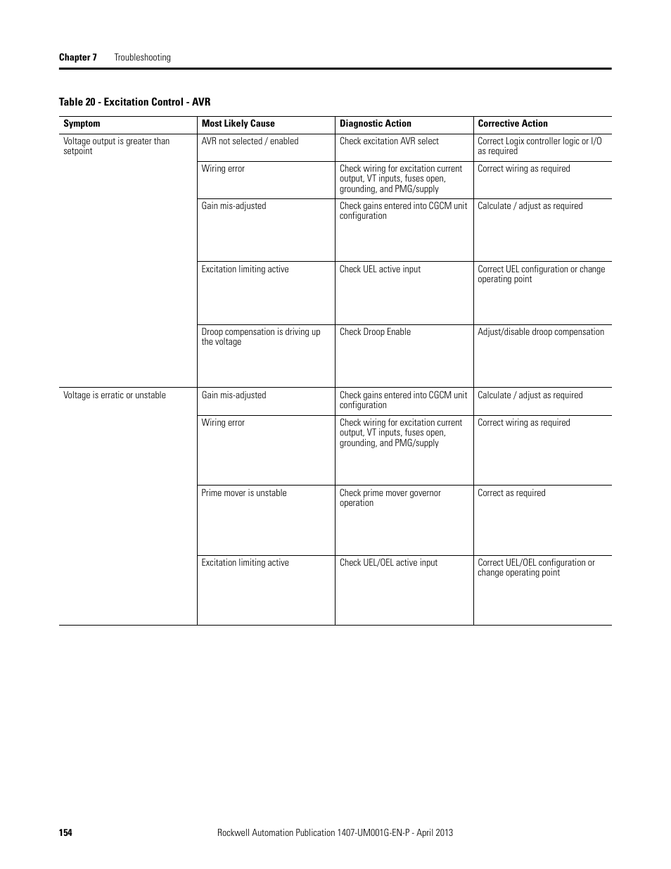 Rockwell Automation 1407-CGCM Combination Generator Control Module User Manual | Page 154 / 246