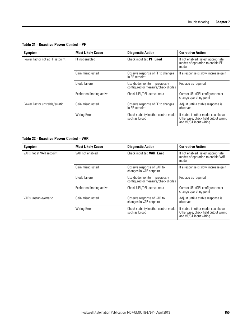 Rockwell Automation 1407-CGCM Combination Generator Control Module User Manual | Page 155 / 246