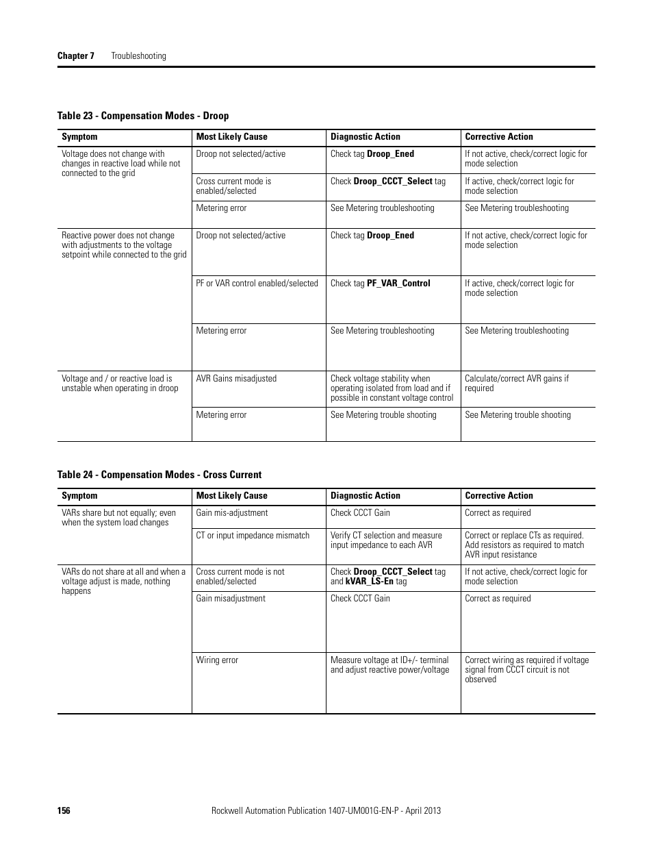 Rockwell Automation 1407-CGCM Combination Generator Control Module User Manual | Page 156 / 246