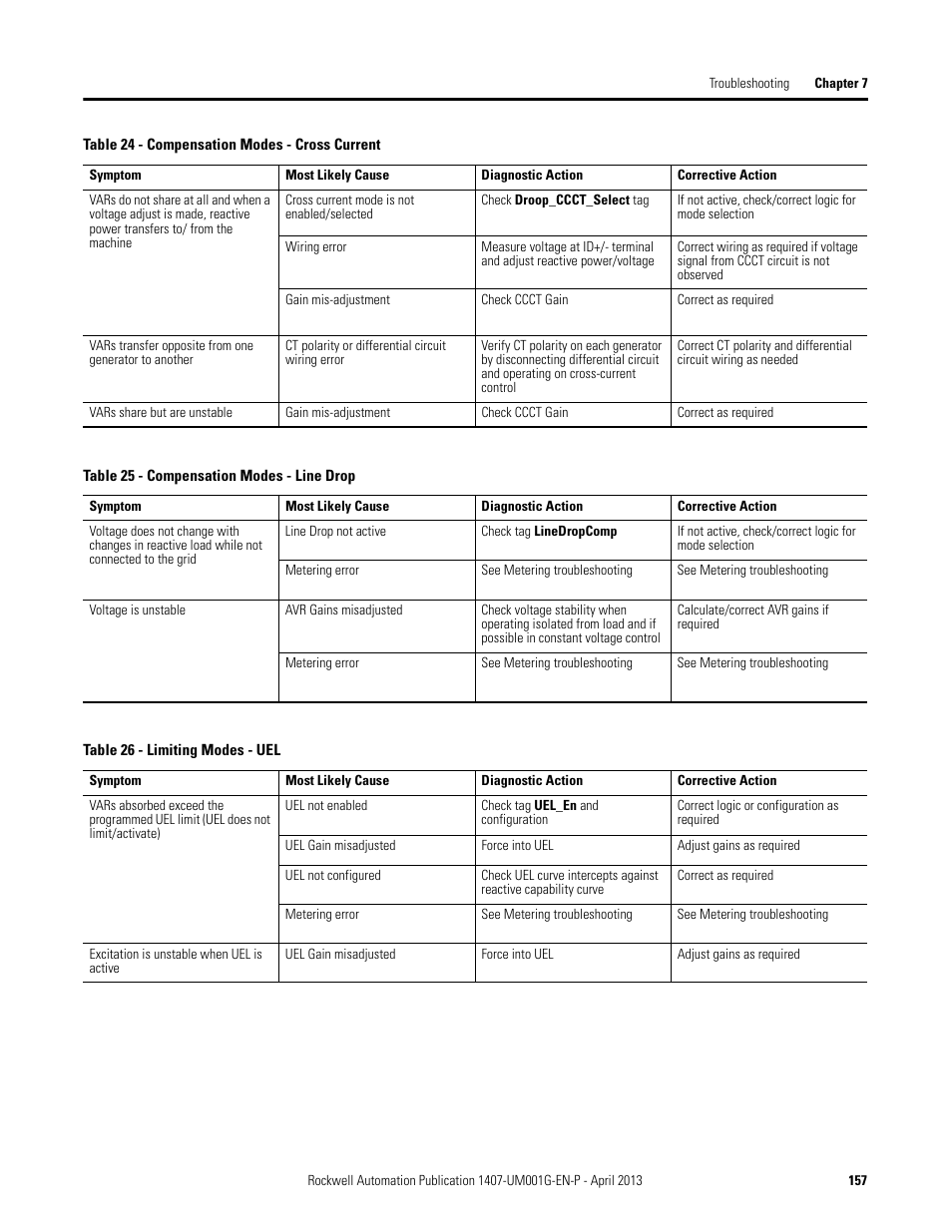 Rockwell Automation 1407-CGCM Combination Generator Control Module User Manual | Page 157 / 246