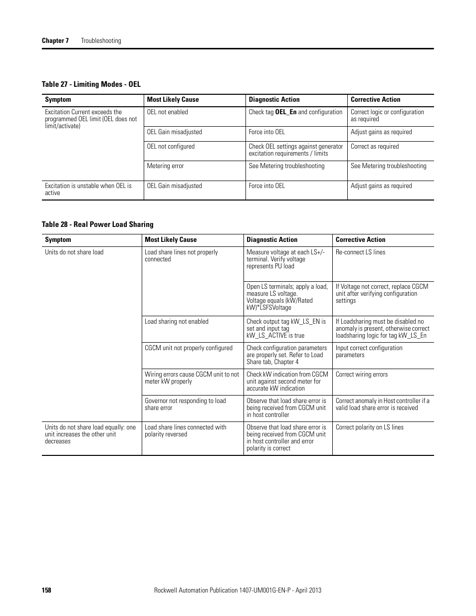 Rockwell Automation 1407-CGCM Combination Generator Control Module User Manual | Page 158 / 246