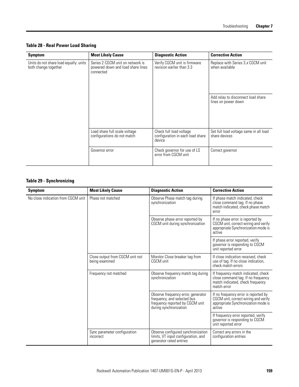 Rockwell Automation 1407-CGCM Combination Generator Control Module User Manual | Page 159 / 246