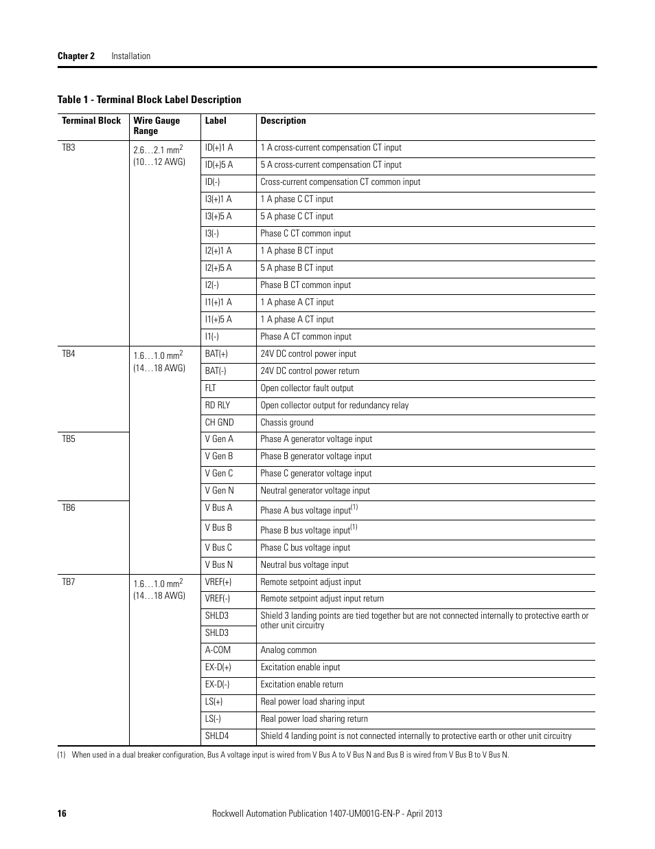 Rockwell Automation 1407-CGCM Combination Generator Control Module User Manual | Page 16 / 246