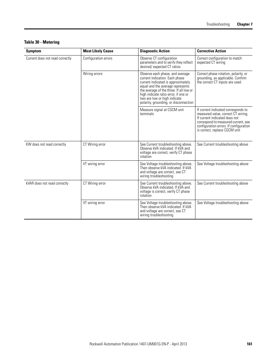 Rockwell Automation 1407-CGCM Combination Generator Control Module User Manual | Page 161 / 246