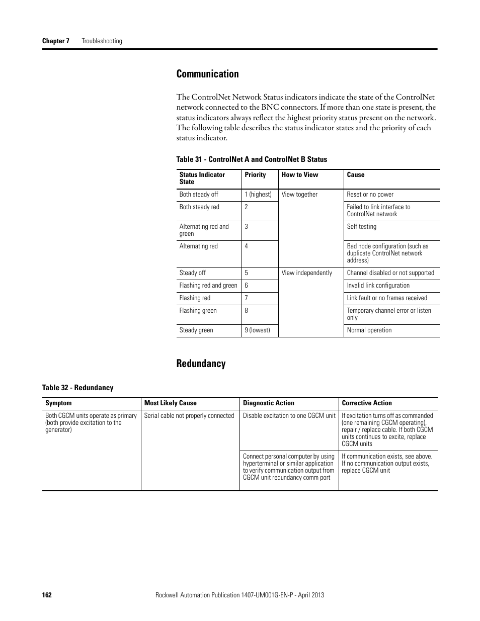 Communication, Redundancy | Rockwell Automation 1407-CGCM Combination Generator Control Module User Manual | Page 162 / 246