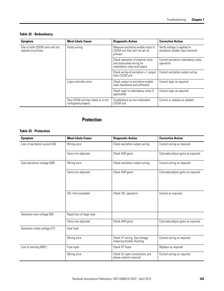 Protection | Rockwell Automation 1407-CGCM Combination Generator Control Module User Manual | Page 163 / 246