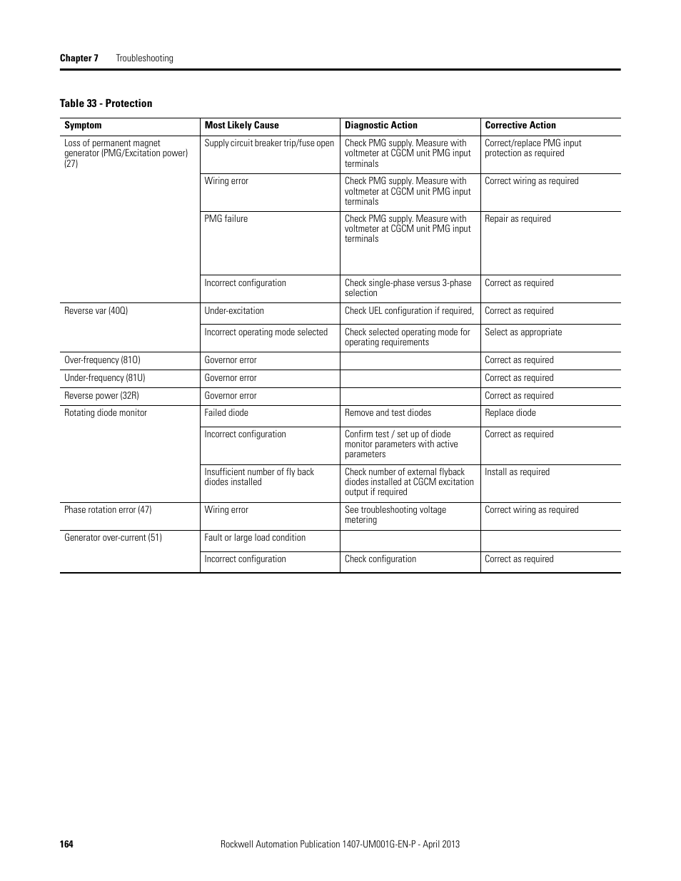 Rockwell Automation 1407-CGCM Combination Generator Control Module User Manual | Page 164 / 246