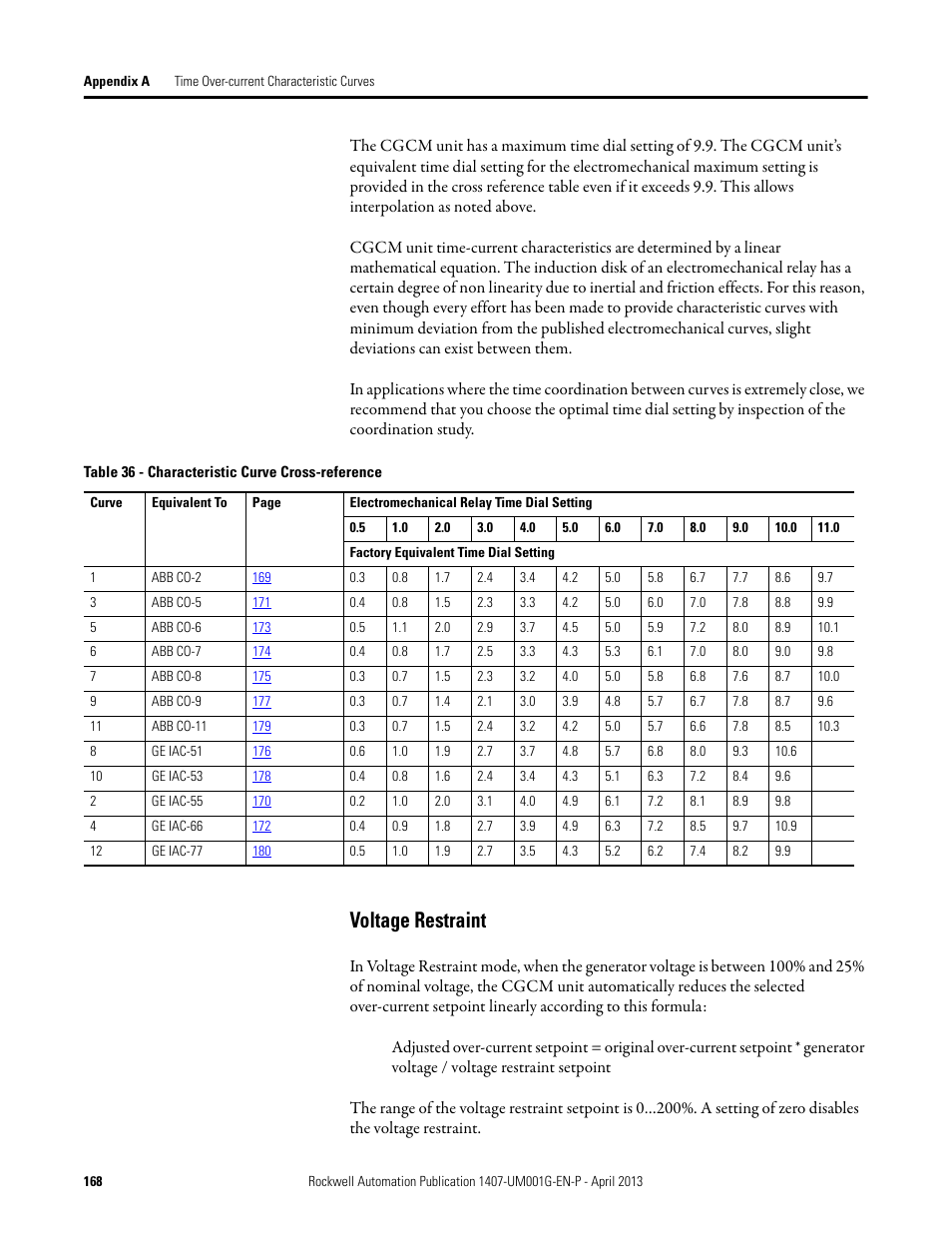 Voltage restraint | Rockwell Automation 1407-CGCM Combination Generator Control Module User Manual | Page 168 / 246