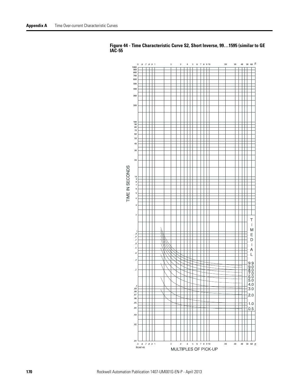 Rockwell Automation 1407-CGCM Combination Generator Control Module User Manual | Page 170 / 246