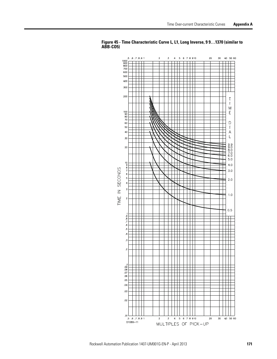 Rockwell Automation 1407-CGCM Combination Generator Control Module User Manual | Page 171 / 246