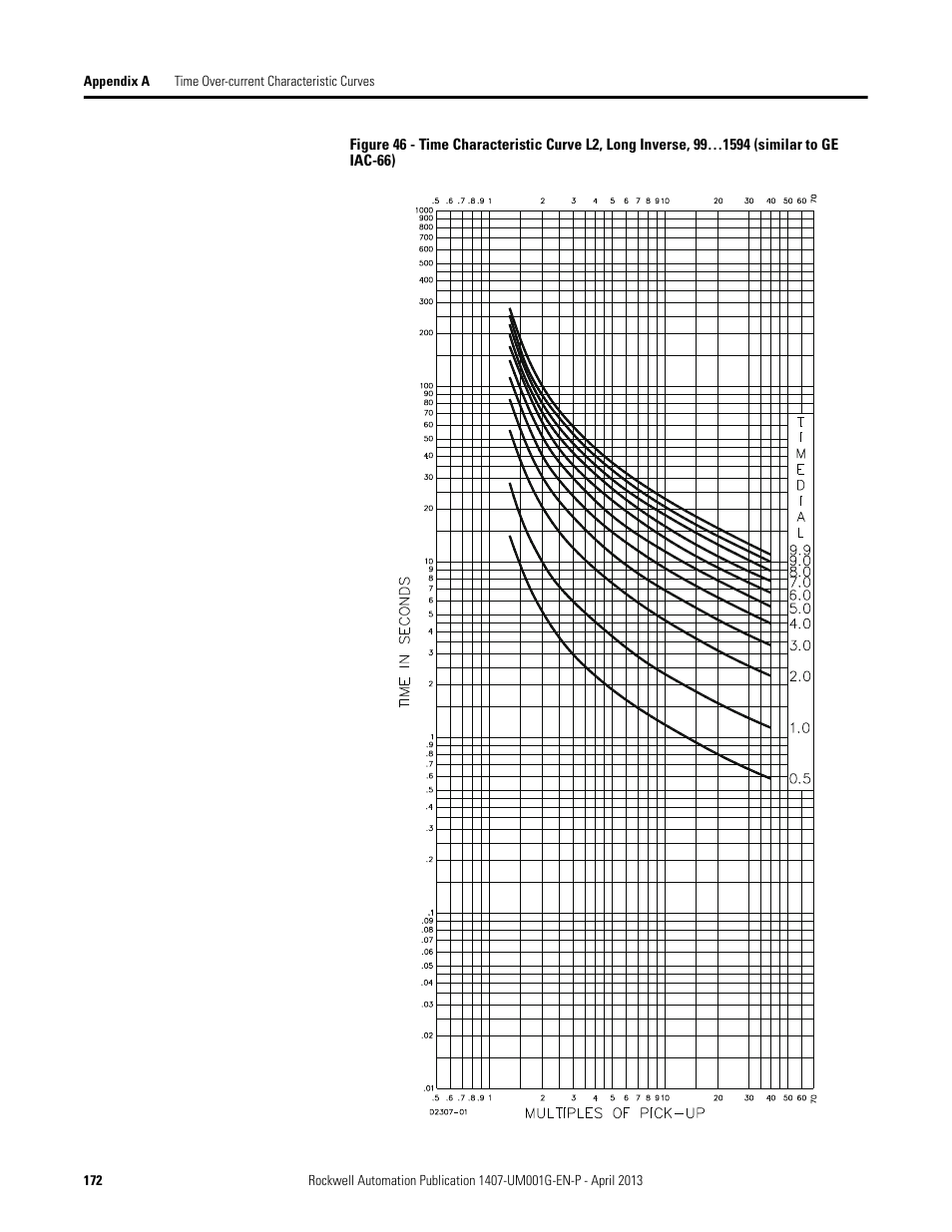 Rockwell Automation 1407-CGCM Combination Generator Control Module User Manual | Page 172 / 246