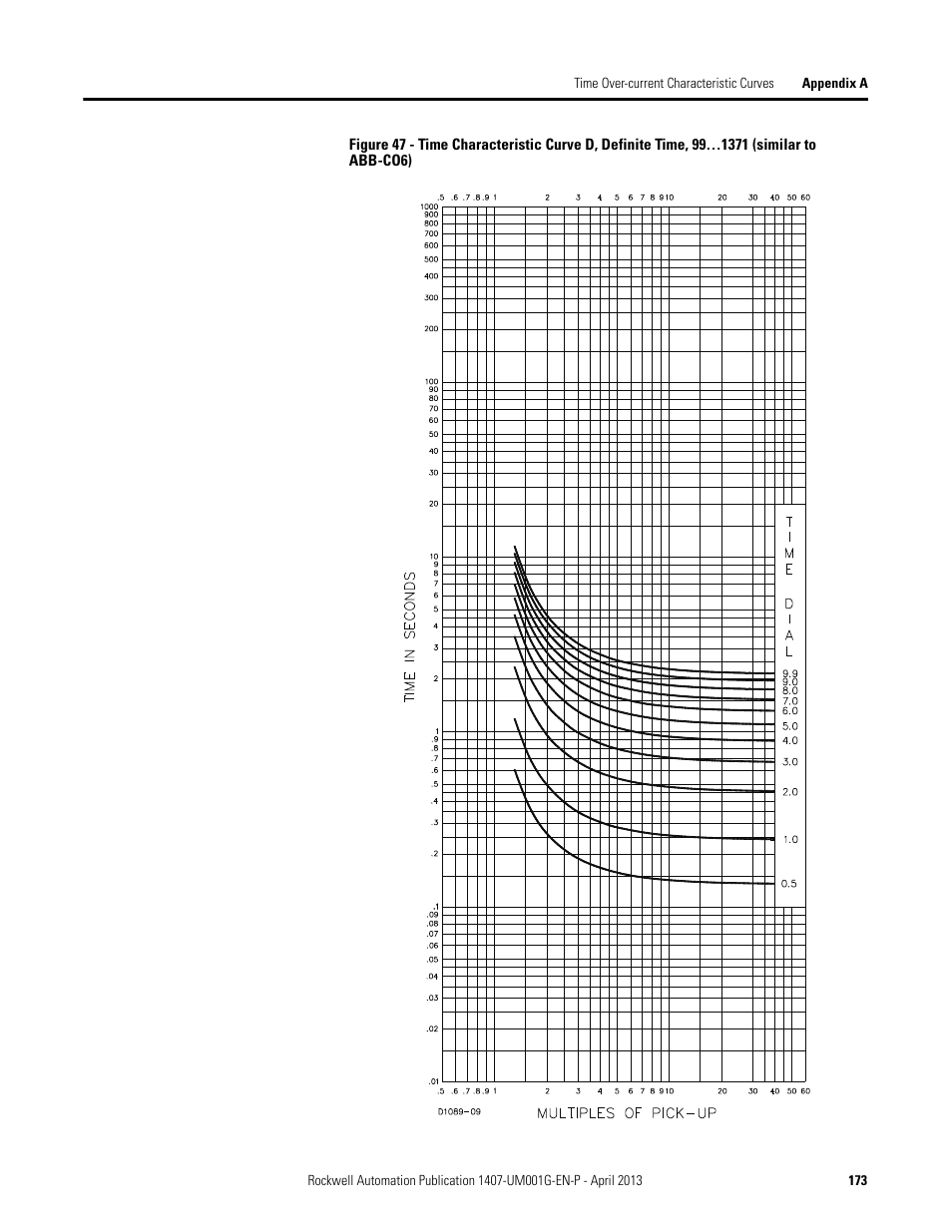 Rockwell Automation 1407-CGCM Combination Generator Control Module User Manual | Page 173 / 246