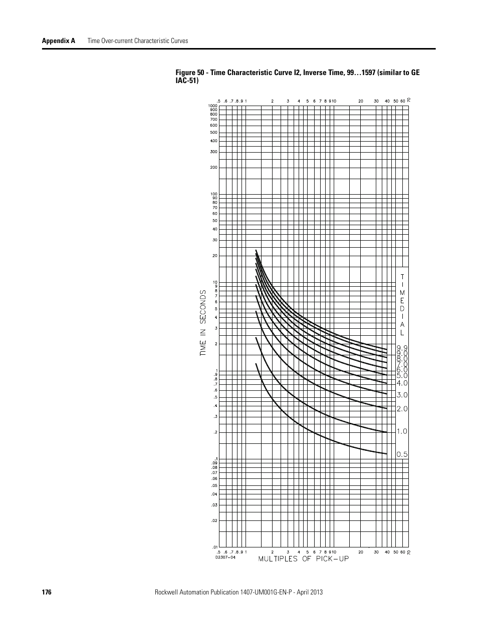 Rockwell Automation 1407-CGCM Combination Generator Control Module User Manual | Page 176 / 246