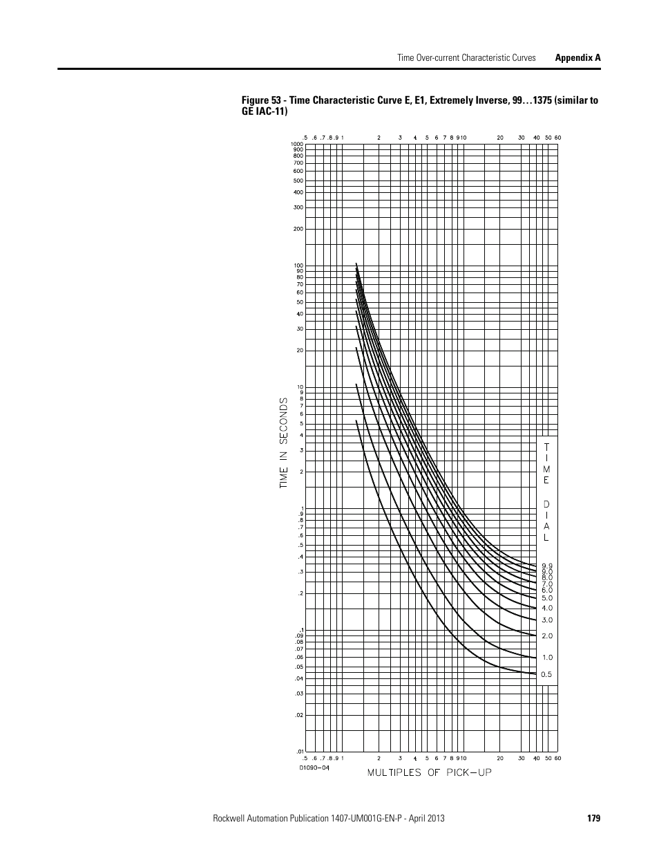 Rockwell Automation 1407-CGCM Combination Generator Control Module User Manual | Page 179 / 246