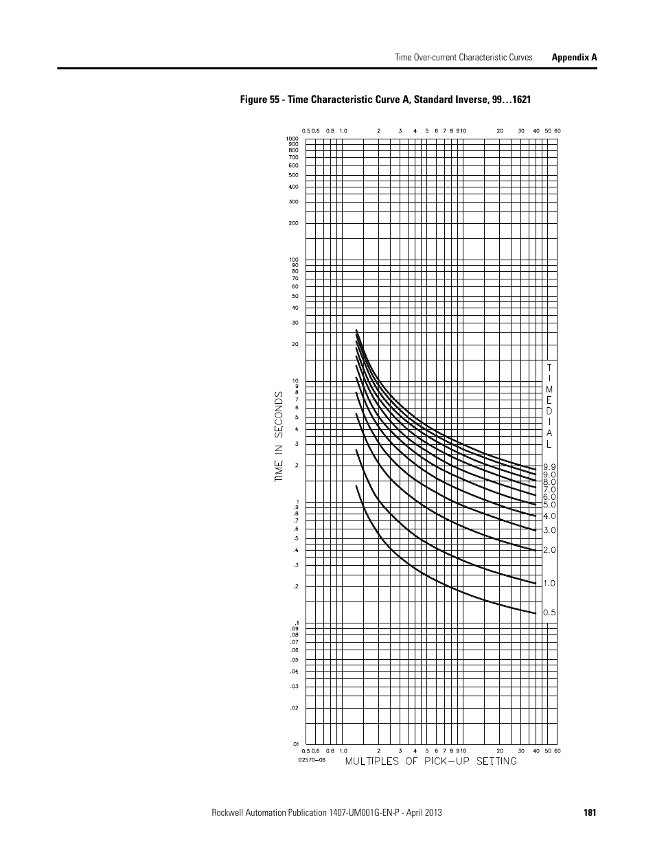 Rockwell Automation 1407-CGCM Combination Generator Control Module User Manual | Page 181 / 246