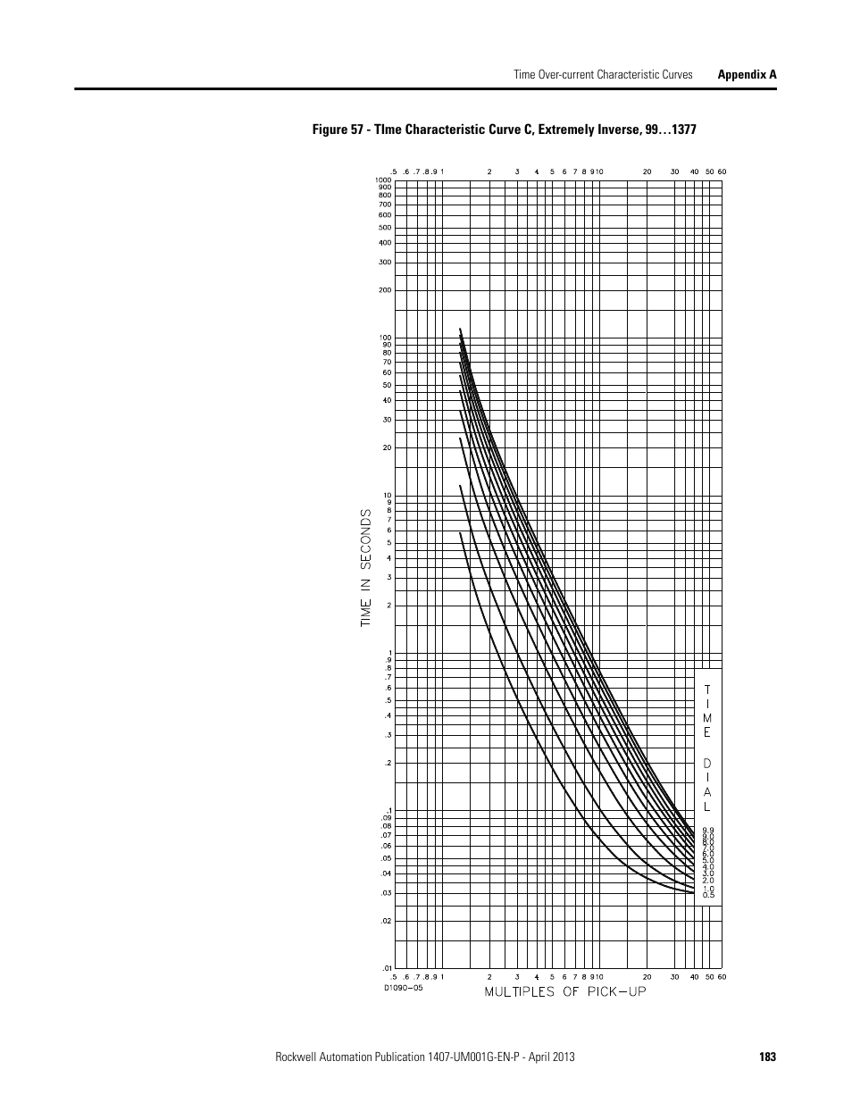 Rockwell Automation 1407-CGCM Combination Generator Control Module User Manual | Page 183 / 246