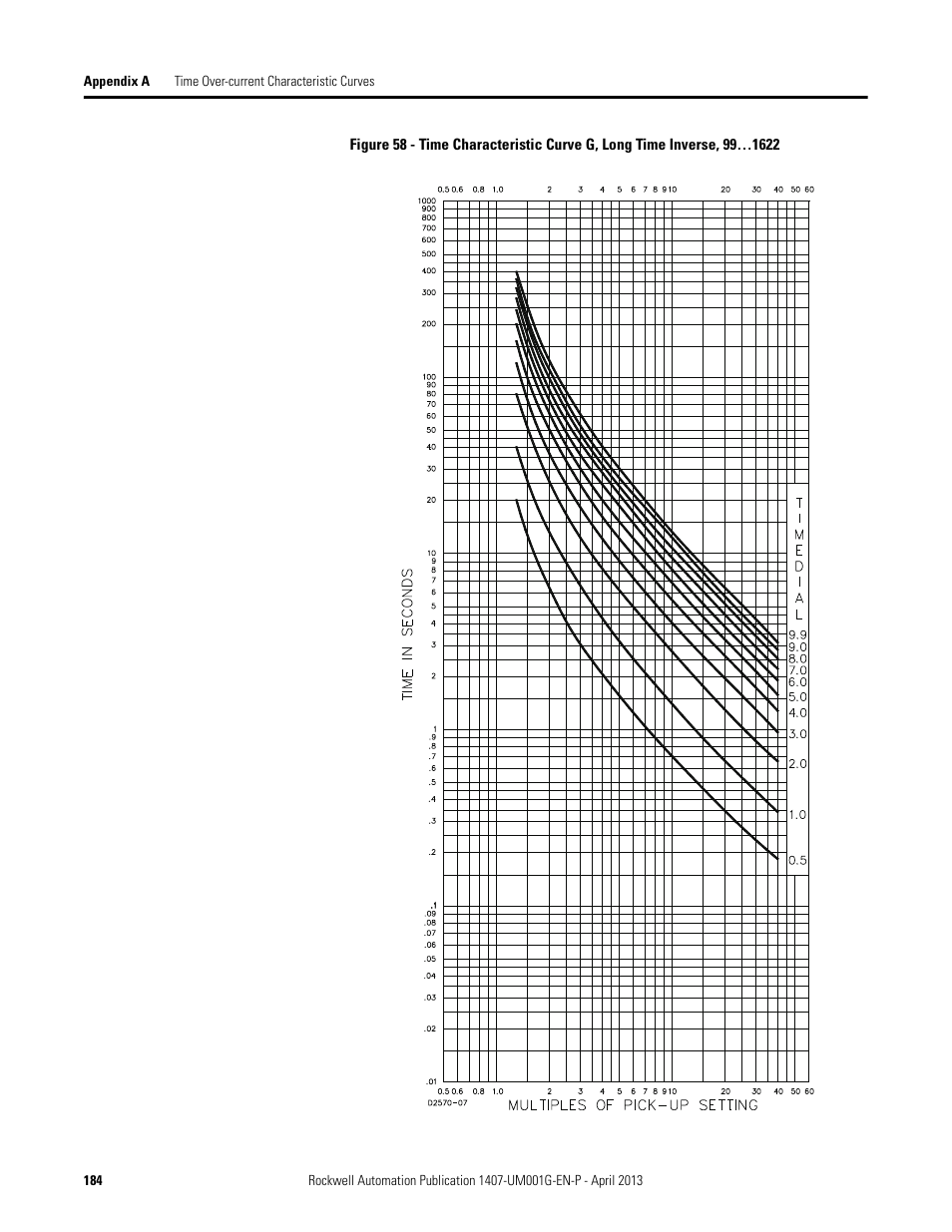 Rockwell Automation 1407-CGCM Combination Generator Control Module User Manual | Page 184 / 246