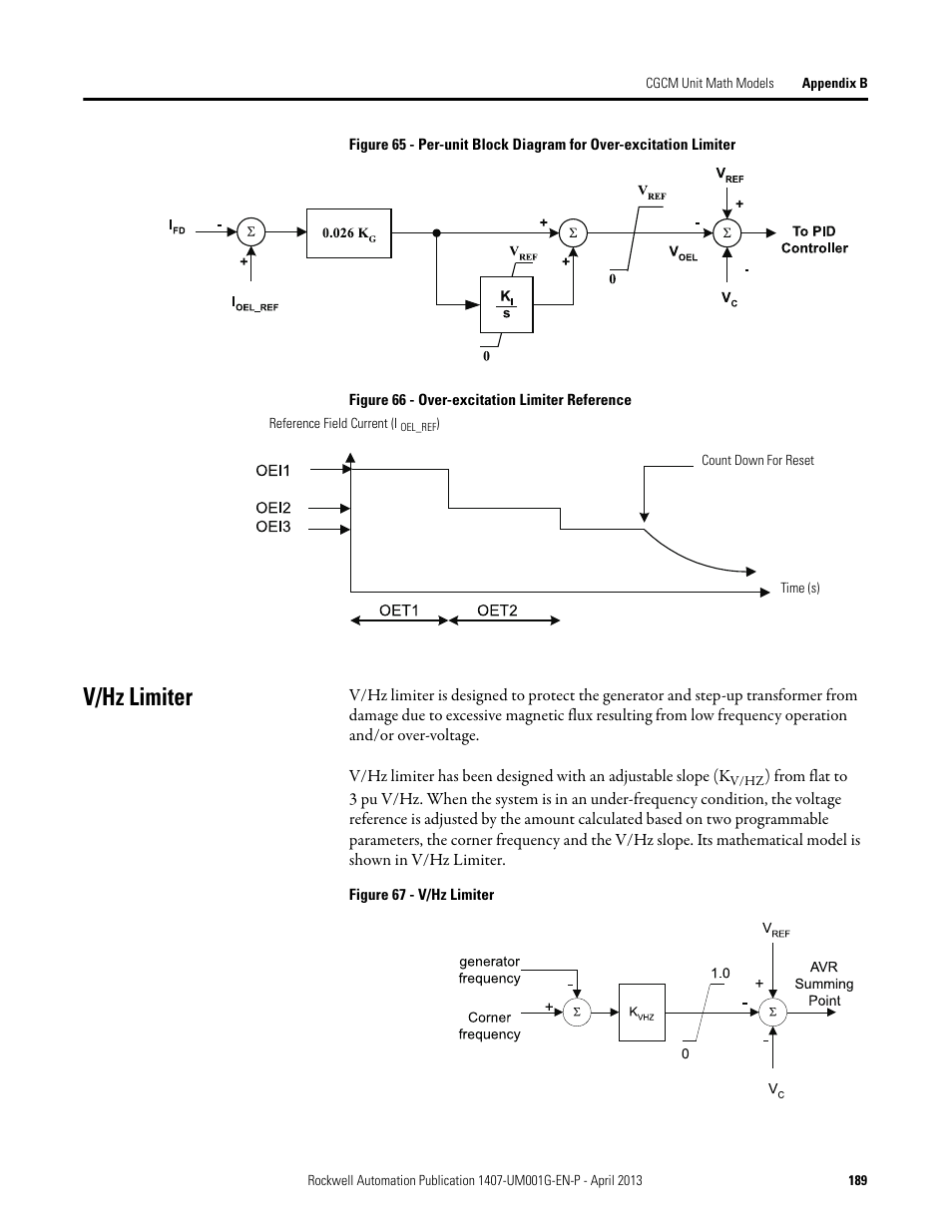 V/hz limiter | Rockwell Automation 1407-CGCM Combination Generator Control Module User Manual | Page 189 / 246