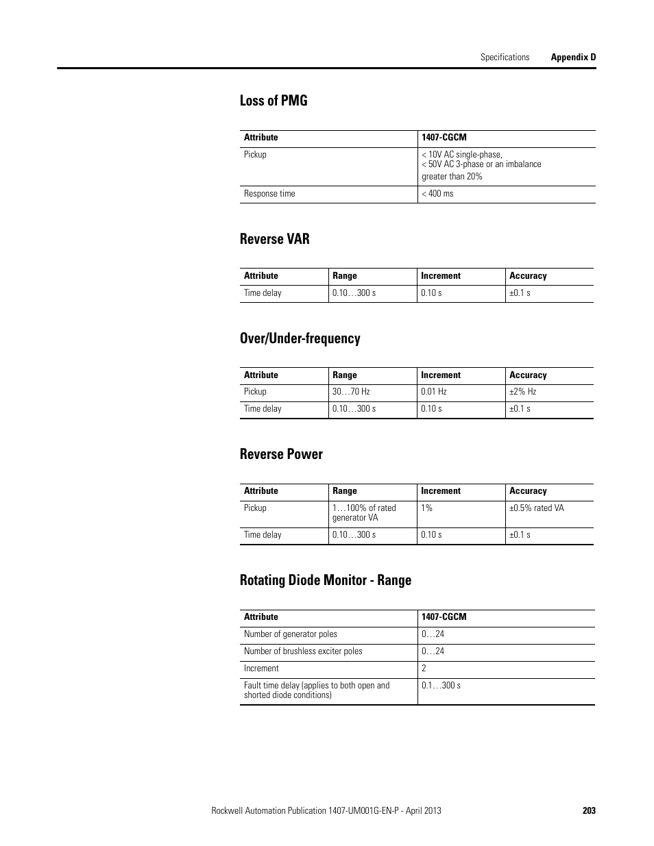 Rockwell Automation 1407-CGCM Combination Generator Control Module User Manual | Page 203 / 246