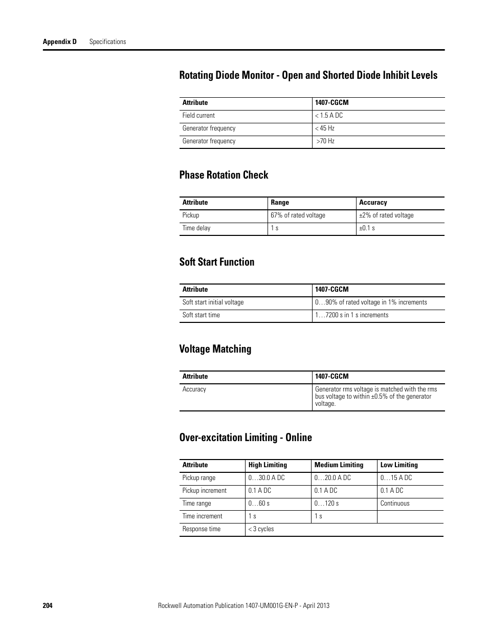 Rockwell Automation 1407-CGCM Combination Generator Control Module User Manual | Page 204 / 246