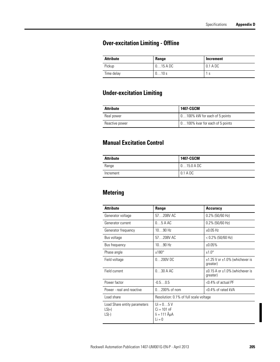 Rockwell Automation 1407-CGCM Combination Generator Control Module User Manual | Page 205 / 246