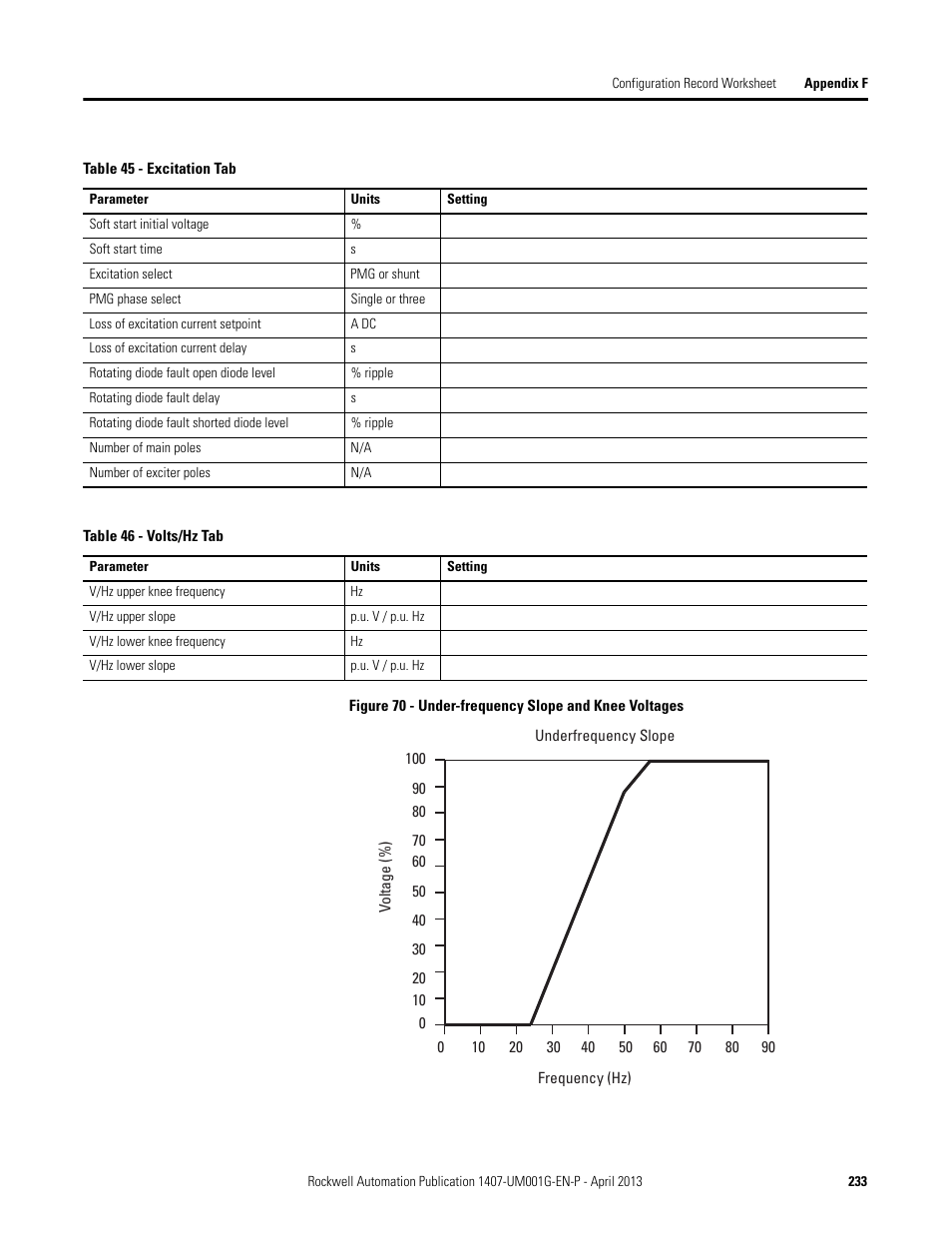 Rockwell Automation 1407-CGCM Combination Generator Control Module User Manual | Page 233 / 246