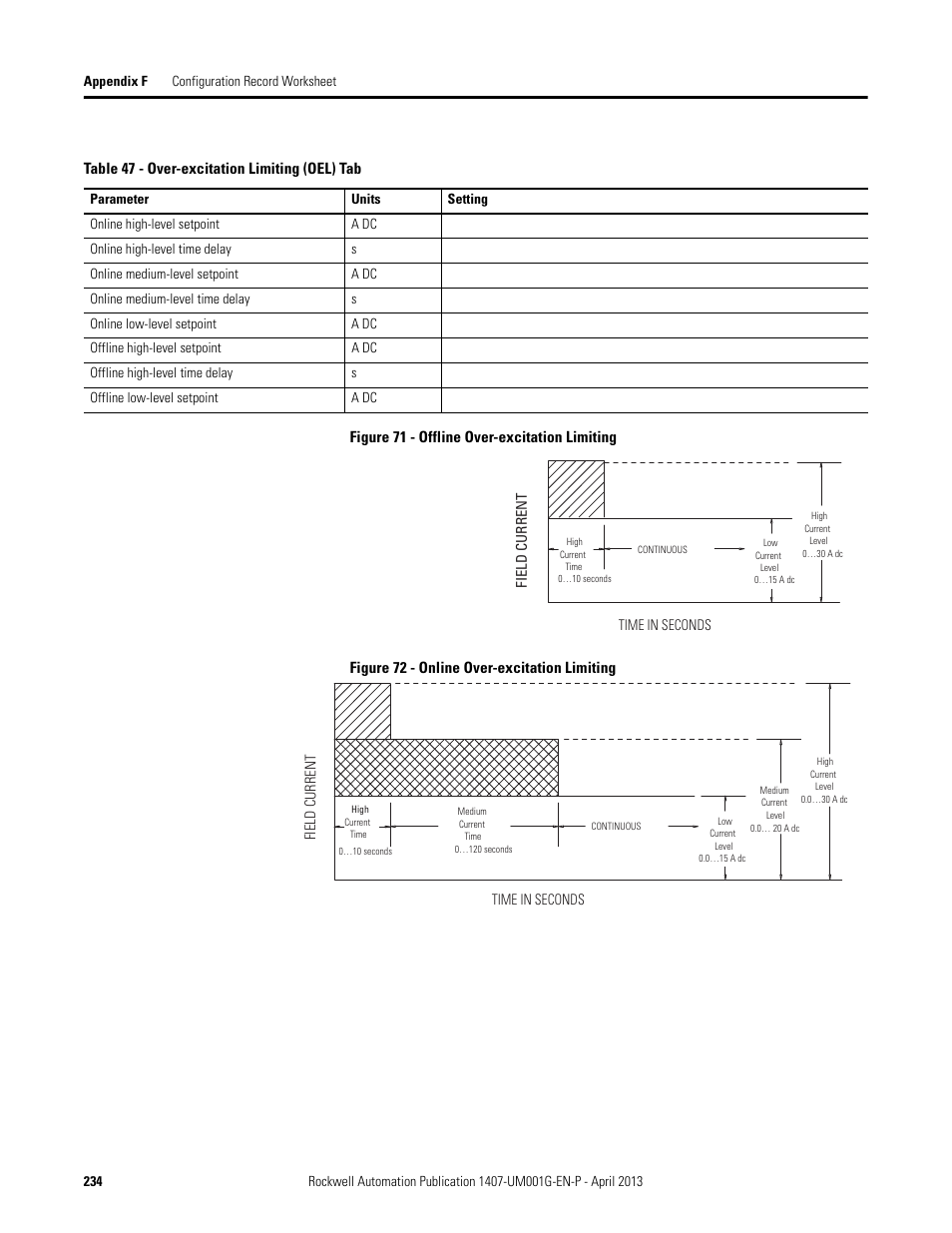 Rockwell Automation 1407-CGCM Combination Generator Control Module User Manual | Page 234 / 246