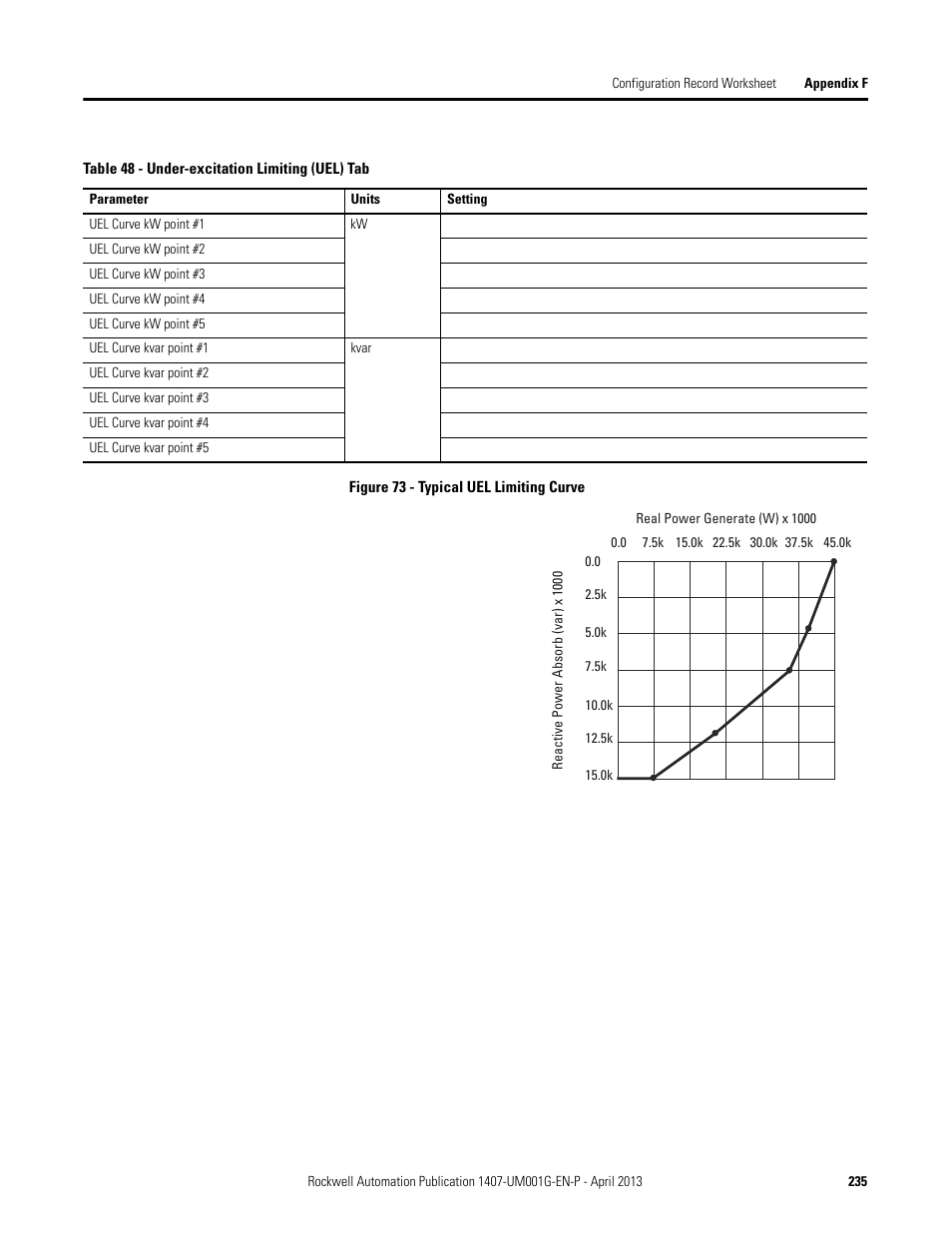 Rockwell Automation 1407-CGCM Combination Generator Control Module User Manual | Page 235 / 246