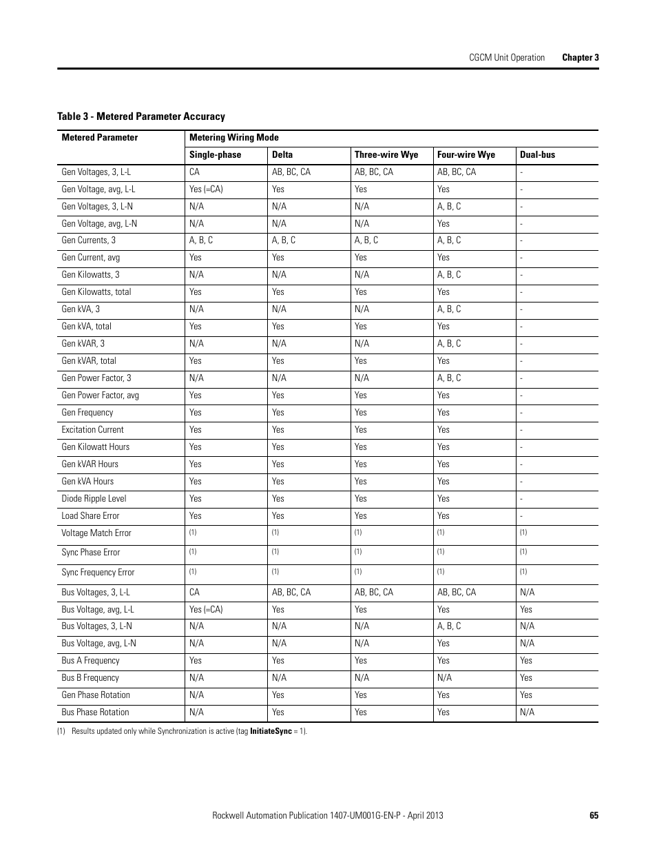 Metered parameter accuracy | Rockwell Automation 1407-CGCM Combination Generator Control Module User Manual | Page 65 / 246